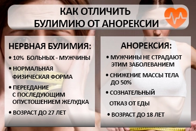 Лечение булимии в Александровск-Сахалинском