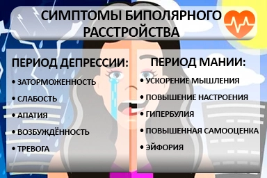 Лечение биполярного расстройства в Александровск-Сахалинском
